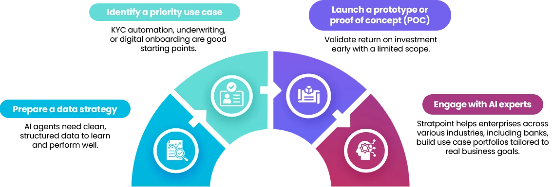 AI Agents in Loan Processing - Infographic