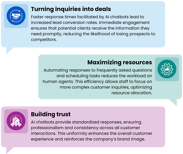 AI Chatbots for Real Estate Customer Support - Infographic