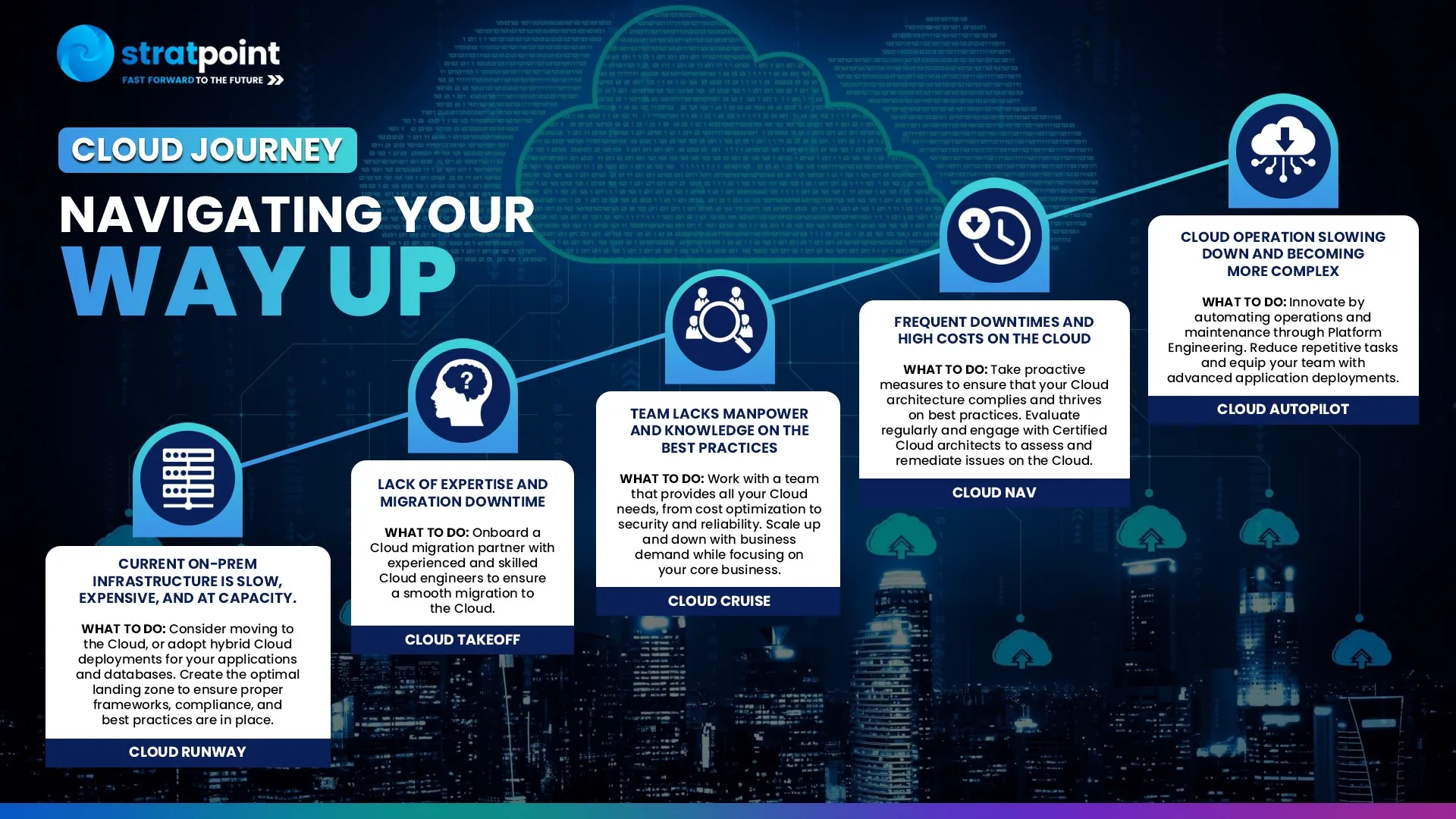 Cloud-Infographic