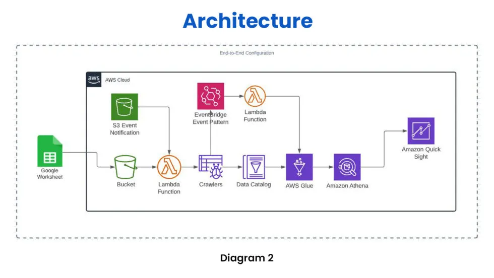 diagram2