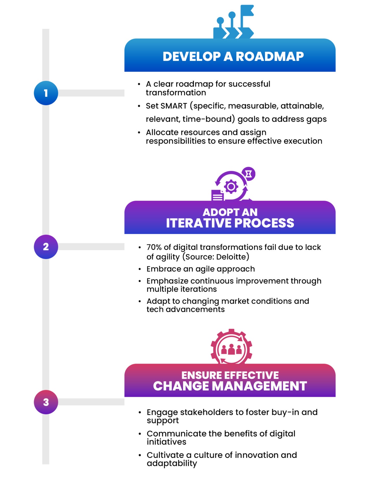 Evaluating Your Company's Digital Maturity | Stratpoint Blog