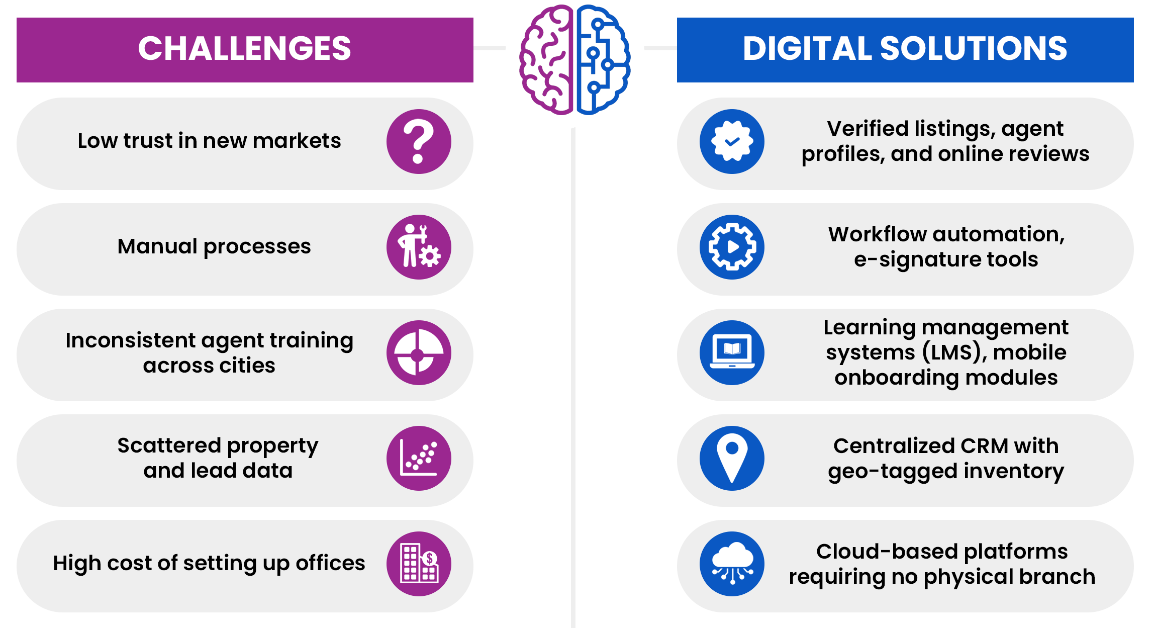Expanding Real Estate with Digital Platforms - Infographic