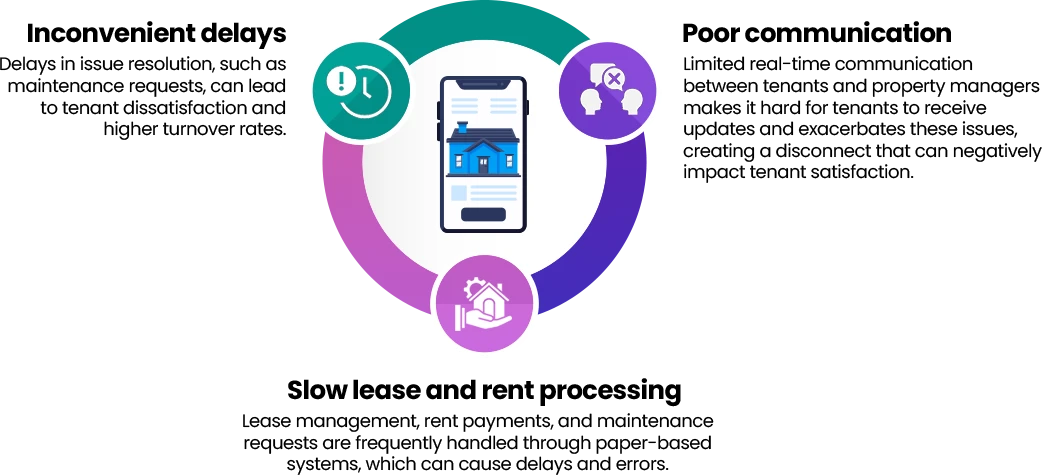 Enhancing Tenant Experience with Custom Apps - Infographic