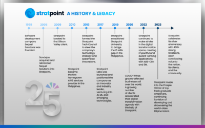Stratpoint’s 25-year journey to the future of technology