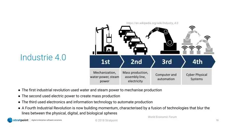 Industry 4.0 flow