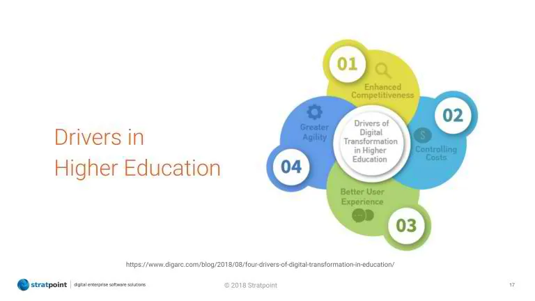 Industry 4.0 Higher Education