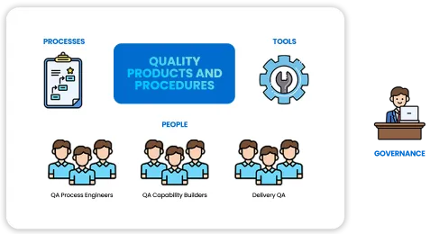 Our-QA-Testing