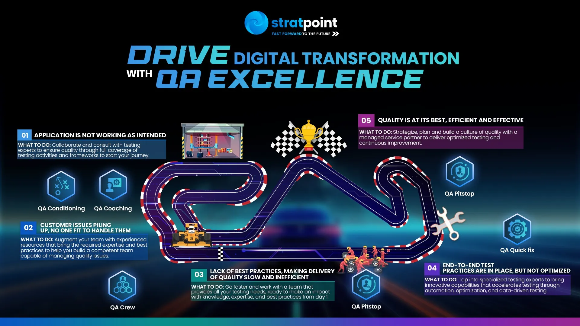 QA-Journey-Infographic
