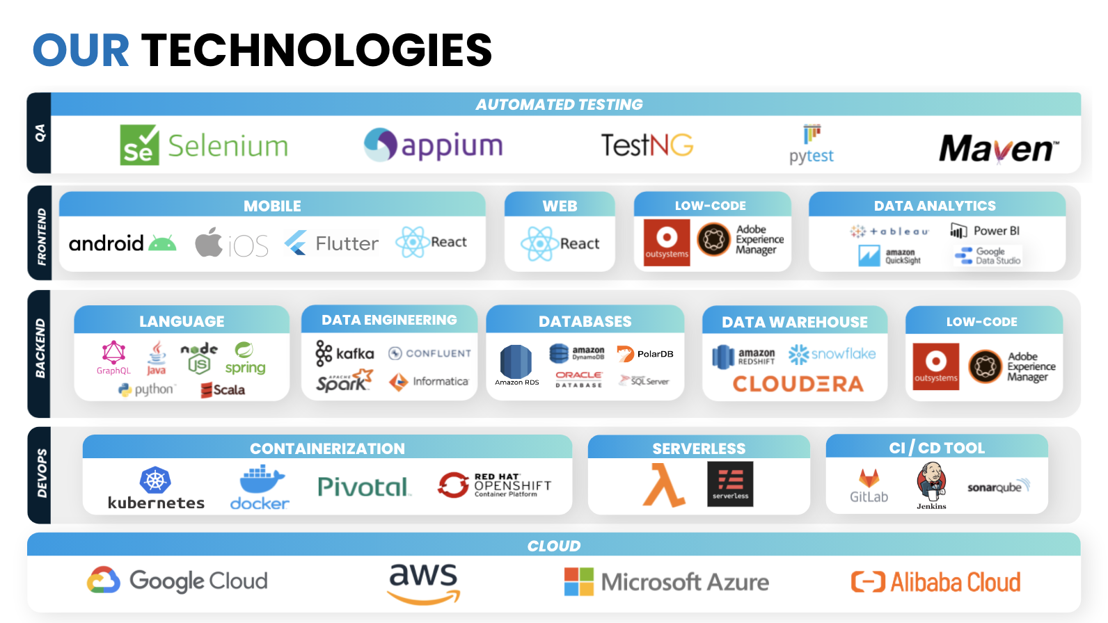 Tech Stack 2021 -