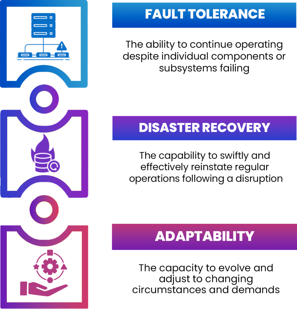 Software Resilience through Digital Transformation | Stratpoint Blog