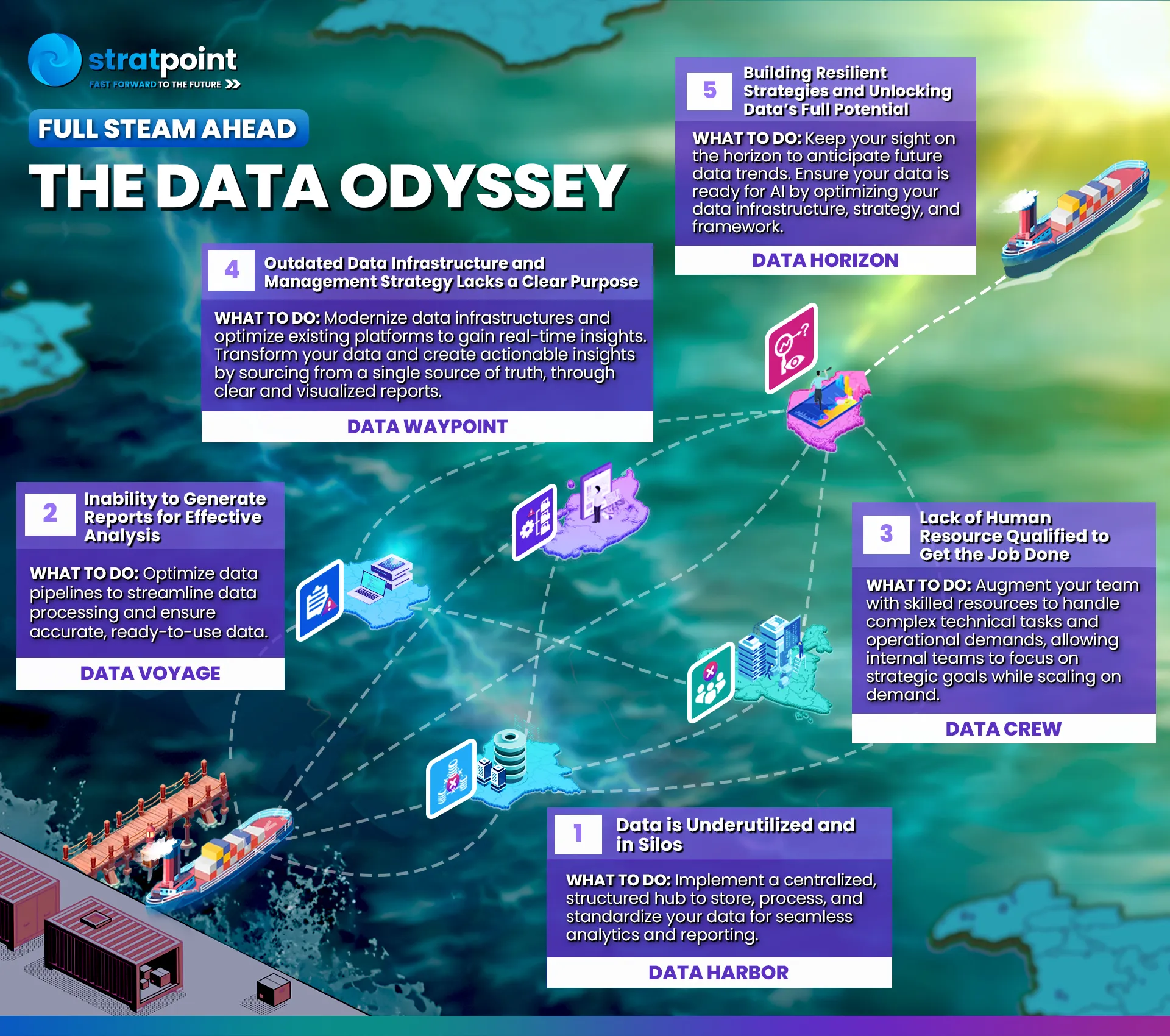 Stratpoint-Data-Journey-Map