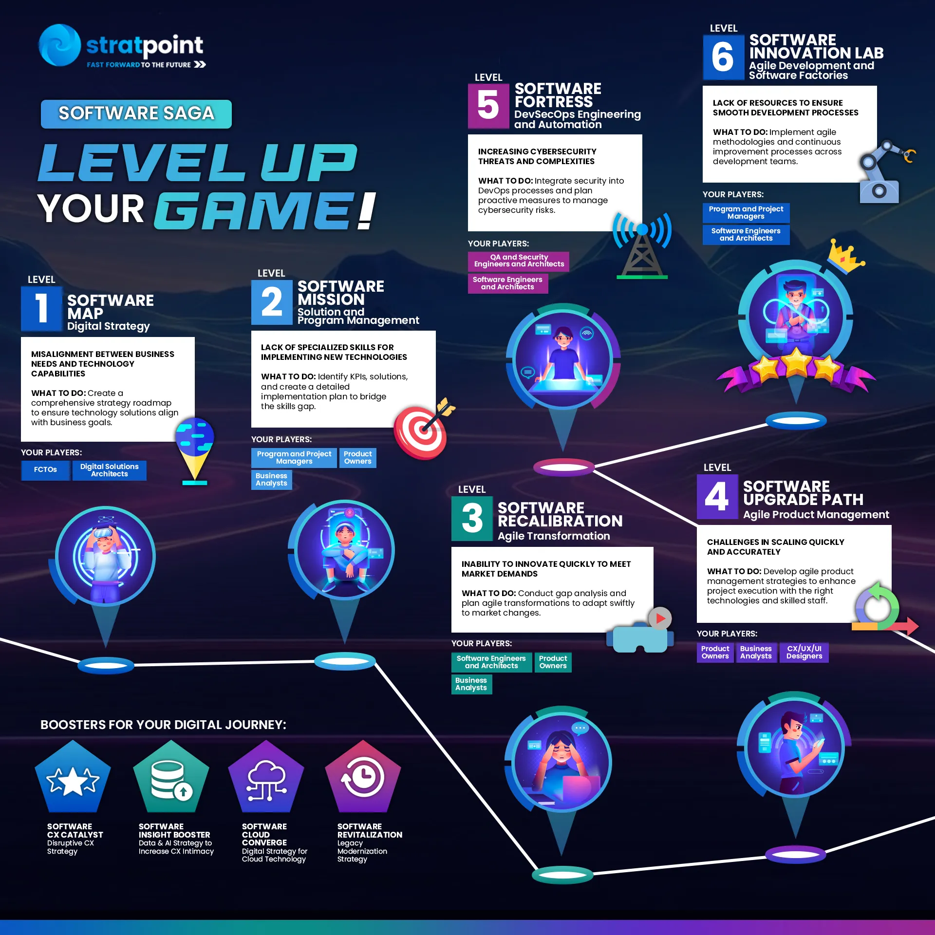 Stratpoint-Software-Journey-Map-1