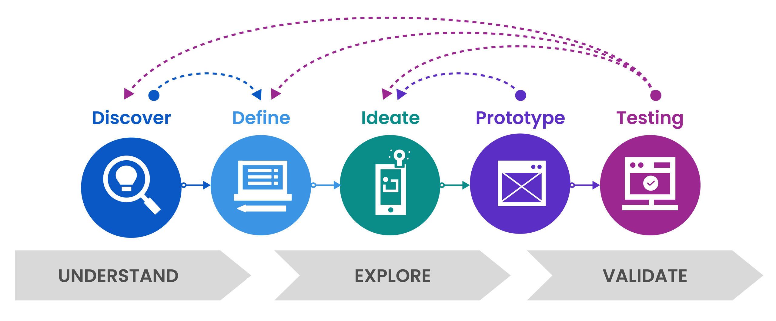 UI-UX how it works