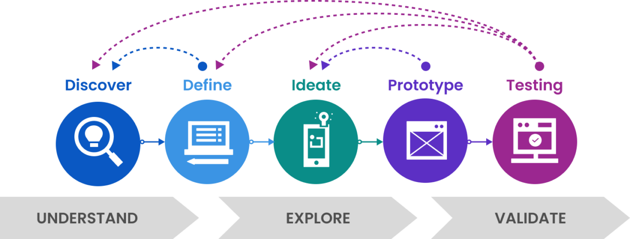 UI/UX Design - Stratpoint